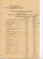 Κατάλογος βυρσοδεψείων Χίου του 1936.